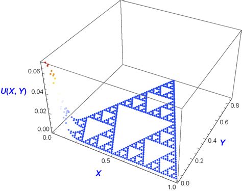 The graph of the approached solution of the heat equation for k = 100 ...