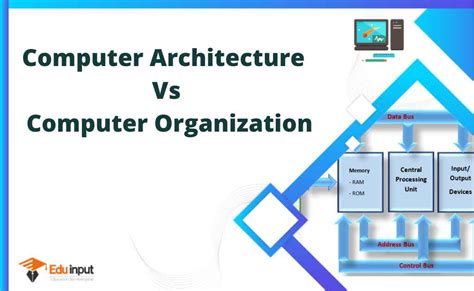 Difference between Computer Architecture and Computer Organization