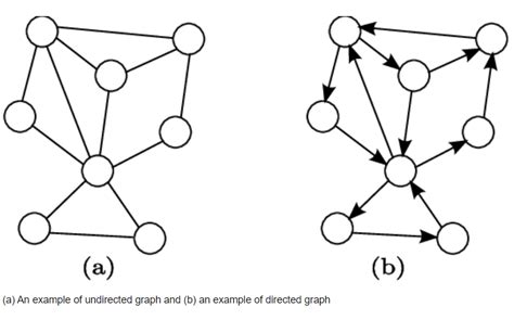 What are Graph Neural Networks, and how do they work?