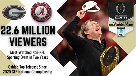 2022 College Football Playoff National Championship Nets 22.6 Million ...