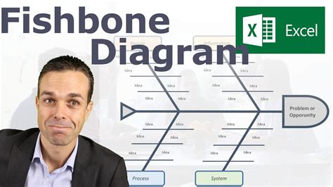 How to Make a Fishbone Diagram (Ishikawa Diagram) - Root Cause Analysis ...