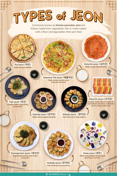 Types of Jeon | Food infographic, K food, Korean food