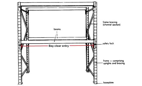 How Much Will Your Racking Take? Pallet Racking Weight Limit Guide