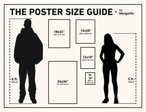 how big 12x18 poster on wall - Google Search | Poster prints ...