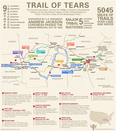 Trail of Tears | Facts, Map, & Significance | Britannica