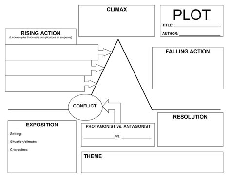 Diagram of The Tell Tale Heart Plot Diagram | Quizlet