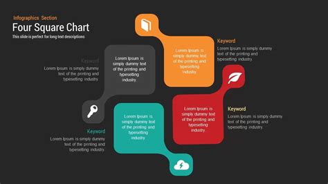 Four Square Chart Template