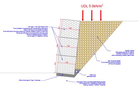 Gabion basket case study (3m high) - Retaining Wall Solutions