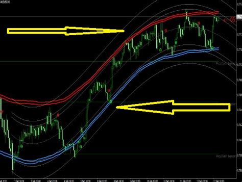 10 Best Indicator for Option Trading in 2025