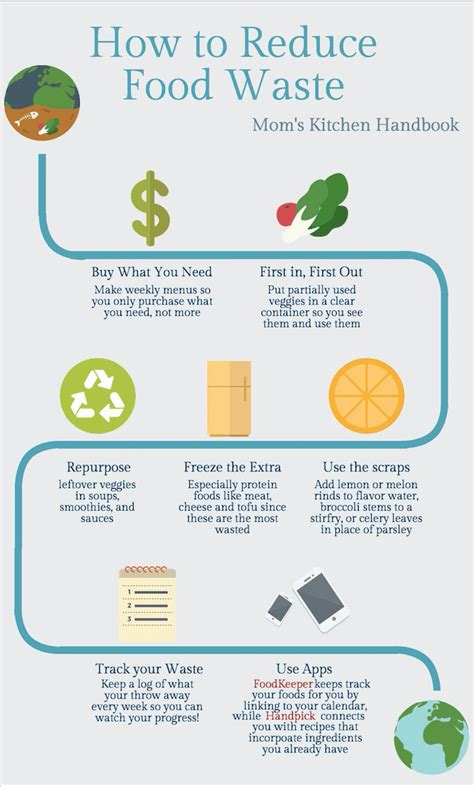 10 Tips to Reduce Food Waste - Mom's Kitchen Handbook