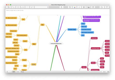 Mind Map The Best Apps For Mind Mapping The Sweet Setup - ZOHAL