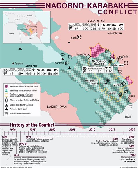 Explaining the Nagorno-Karabakh Conflict - Geopolitical Futures