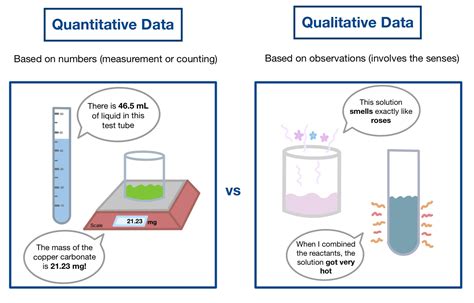 Qualitative Vs Quantitative