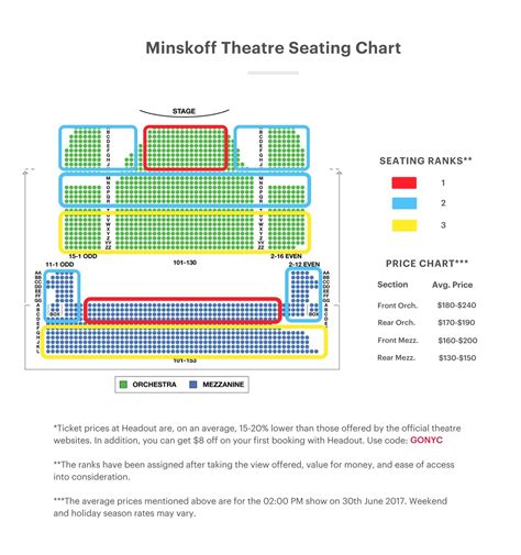 The Lion King Seating Guide | Minskoff Theatre Seating Chart