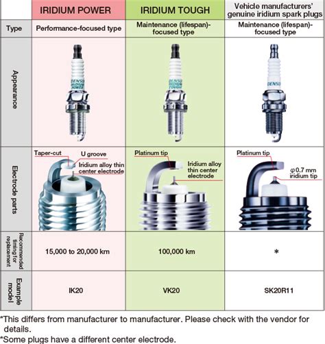 Q2. How does the IRIDIUM POWER series differ from the genuine iridium ...