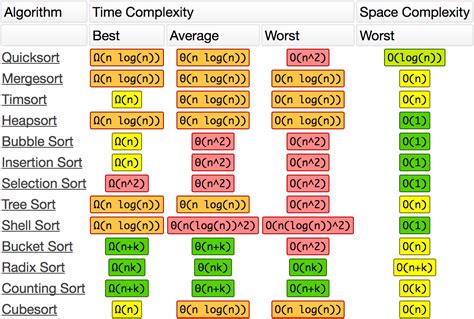 Structures de données en Java