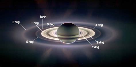 Saturn's Rings: Composition, Characteristics & Creation | Space