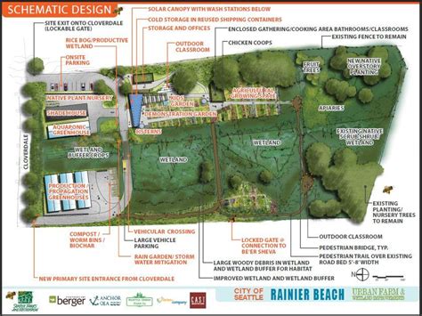 Unveiling of the final plan for the Rainier Beach Urban Farm & Wetlands ...