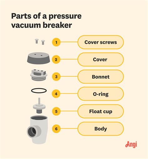 How Can You Tell If a Vacuum Breaker Is Bad?