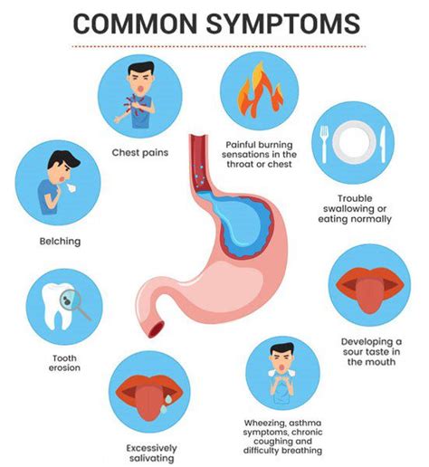 GASTROESOPHAGEAL REFLUX DISEASE (GERD) - BIMS Hospital