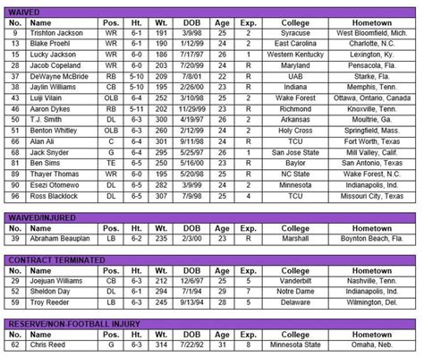 Here is the Vikings' 53-man roster for 2023, and a list of those cut ...