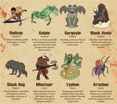 Mythical Animals List With Pictures