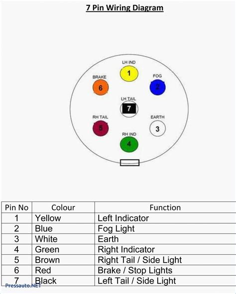 Cool 7 Pin Semi Trailer Plug Wiring Diagram Light Adapter 5 Wire To 4