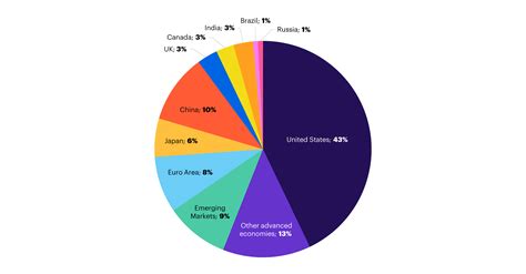 Benefits of Global Diversification | E*TRADE