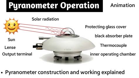 pyranometer working animation | pyranometer construction and working ...