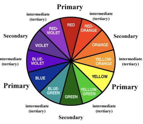 The Importance of the Colour Wheel - Riverside Beads