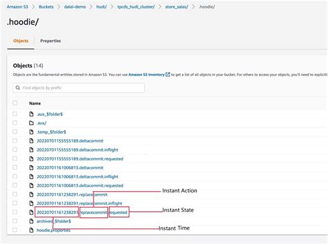 Amazon EMR Hudi 性能调优——Clustering | 亚马逊AWS官方博客