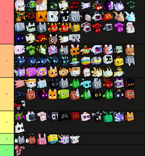 Create a Pet simulator x Best pets Tier List - TierMaker