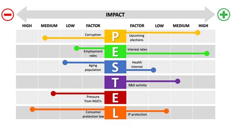 Example Of A Pestel Analysis Framework Diagram - IMAGESEE