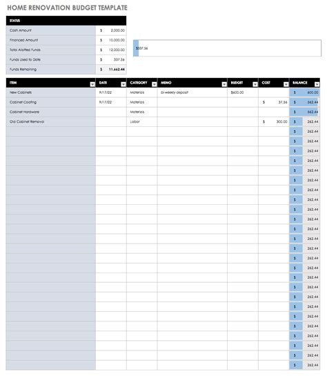 Renovation Budget Template Excel