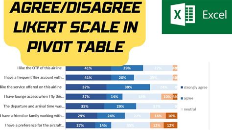 Analyze and chart Agree/Disagree Likert scale survey data using Pivot ...