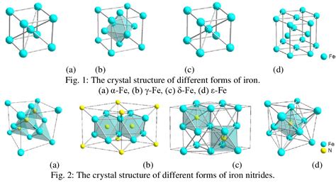 Figure 2 from Structure of iron nitrides under different nitridation ...