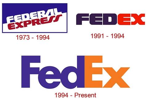 FedEx Logo and the History of the Company | LogoMyWay