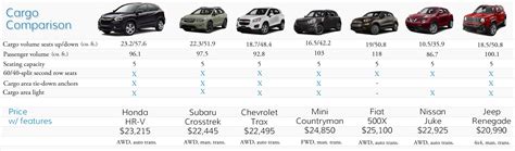 2016 Honda HR-V Cargo Comparison with other Subcompact Crossovers ...