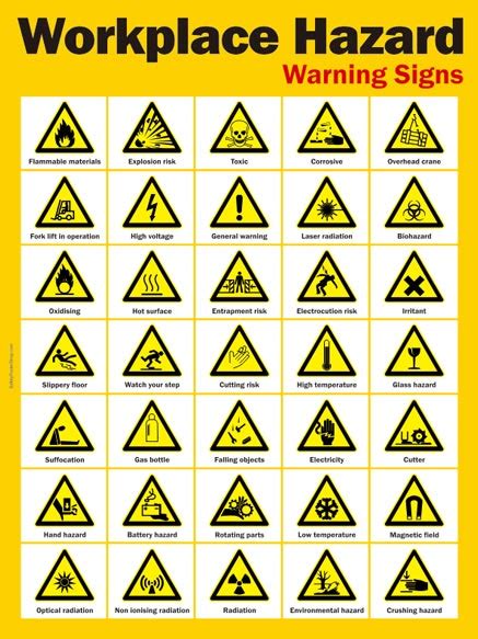 Workplace Safety Signs