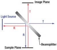 Optical Beam Splitter Plate - The Best Picture Of Beam