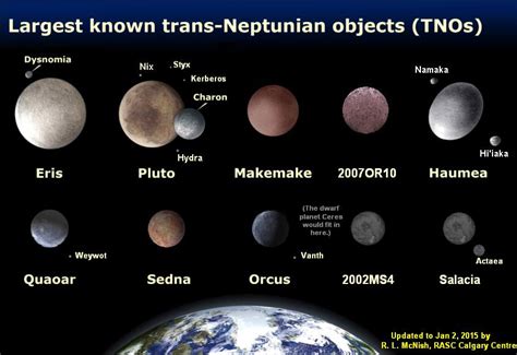 Qu'est-ce qu'une planète naine ? | Info Cafe