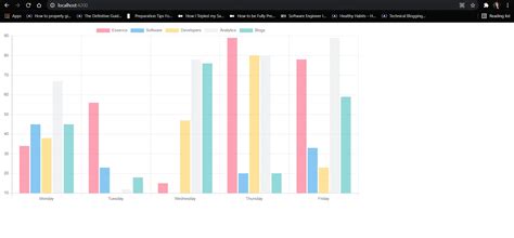 Implement Graph Charts in Angular using chart.js