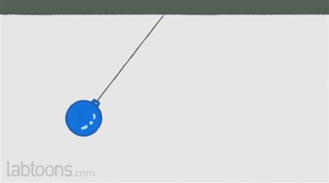 Simple Pendulum Physics GIF - Simple Pendulum Pendulum Physics ...