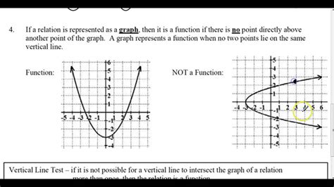 What Makes a Relation a Function - YouTube