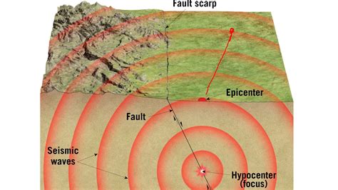 Epicenter Diagram