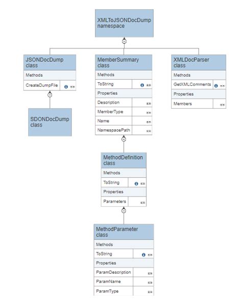 Class Diagrams - Learn Everything About Class Diagrams