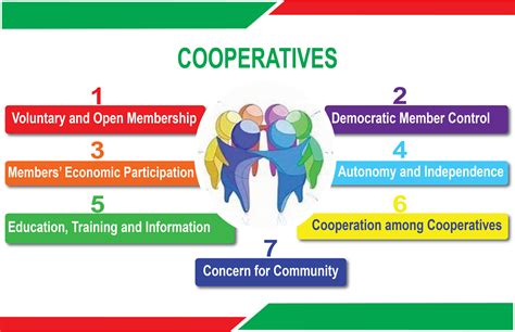 Cooperatives in Nepal - NEFSCUN