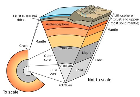 What is the lithosphere made of? - eNotes.com