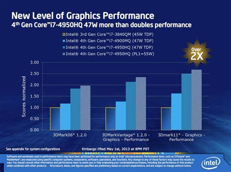 Move over Radeon, GeForce – Intel has a new graphics brand: Iris • The ...