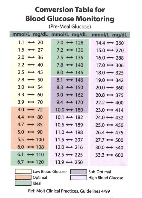 Normal Blood Sugar Levels Chart With Age at Susan Carr blog